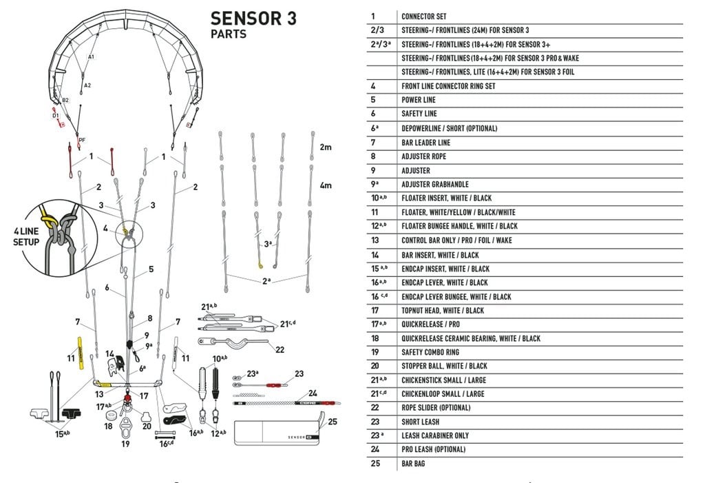 Sensor 3/3S SSF rope