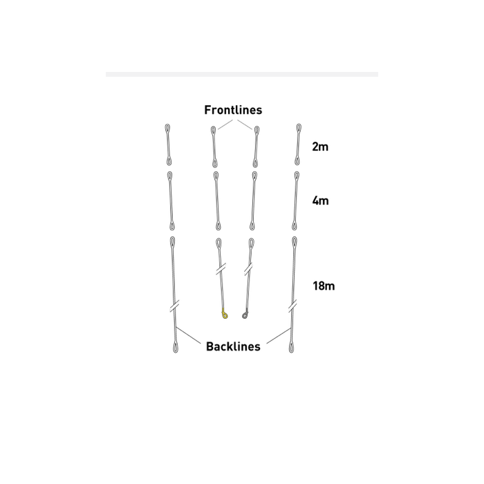 CORE SENSOR 4 Vario Backline Set 18+4+2