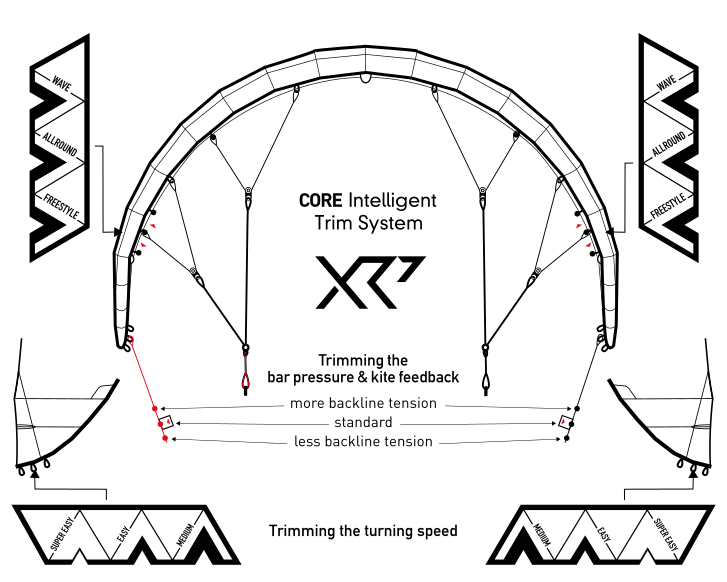 Core XR7 Black, front view